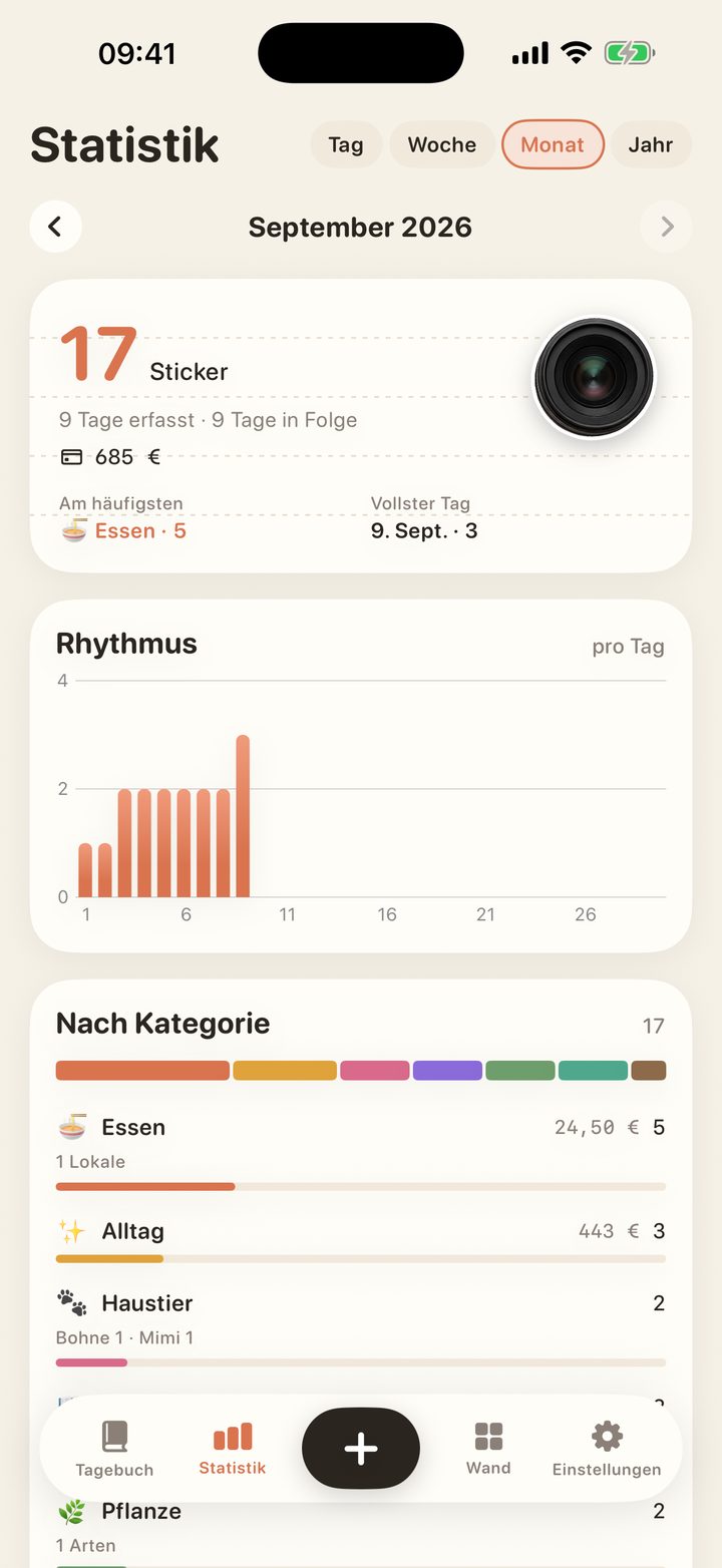 Statistik: Anzahl, Rhythmusdiagramm und Kategorienverteilung
