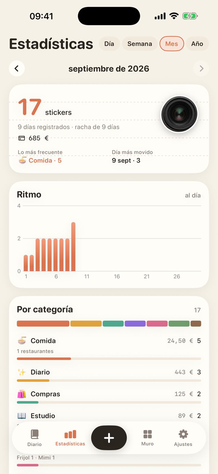 Estadísticas: número de stickers, gráfico de ritmo y reparto por categoría