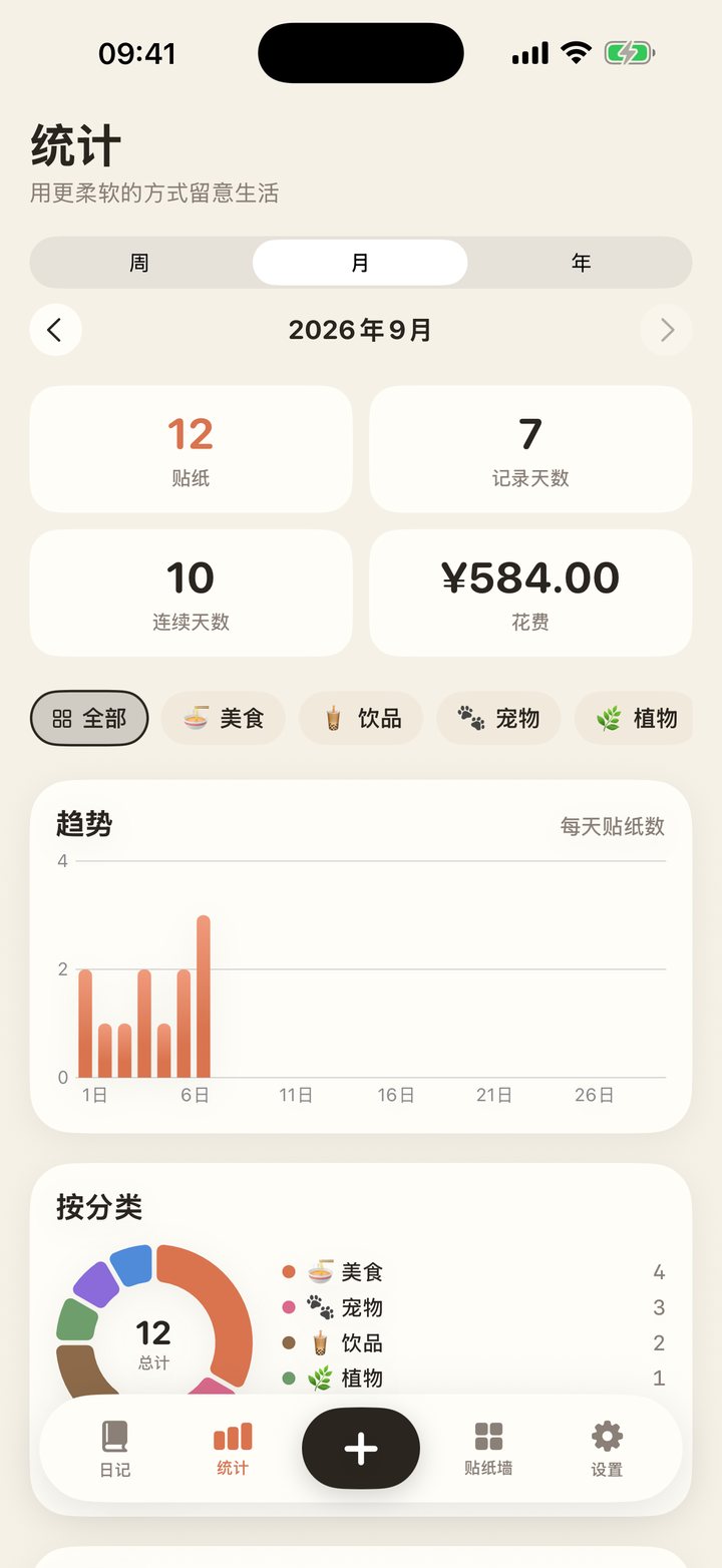 统计页