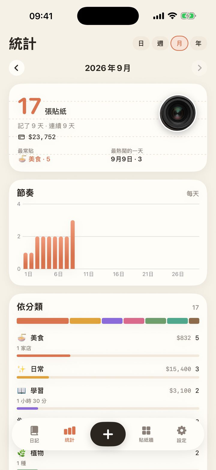 統計頁:貼紙數、節奏長條圖與分類佔比